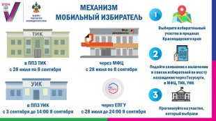 Стартовал приём заявлений на выборы Губернатора Краснодарского края