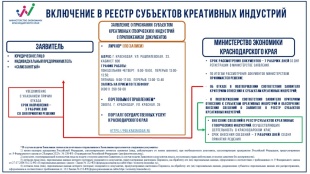 Включение в реестр субъектов креативных (творческих) индустрий, осуществляющих деятельность в Краснодарском крае