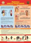 Памятка о порядке обращения с первичными средствам пожаротушения