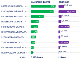 Что скрывают «скрытые коммерсанты»? Энергетики выявили свыше 3 000 фактов нелегального использования электроэнергии