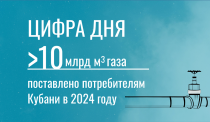 Газпром межрегионгаз Краснодар» подвел итоги поставок газа в 2024 году