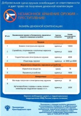 Вниманию жителей района! 