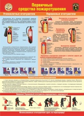 Памятка о порядке обращения с первичными средствам пожаротушения