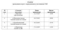 График проведения встреч с вернувшимися участниками СВО