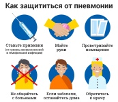 12 ноября – Всемирный день борьбы с пневмонией