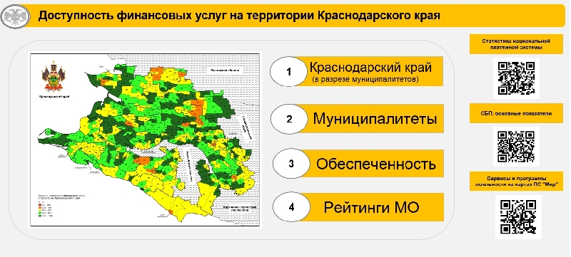 Паспорт доступности и развития финансовых услуг муниципальных образований