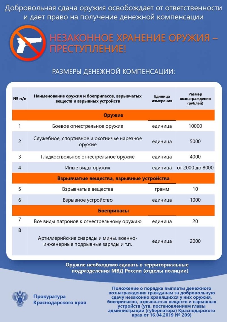 Памятка-о-добровольной-сдаче-незаконно-хранящегося-оружия_page-0001.jpg